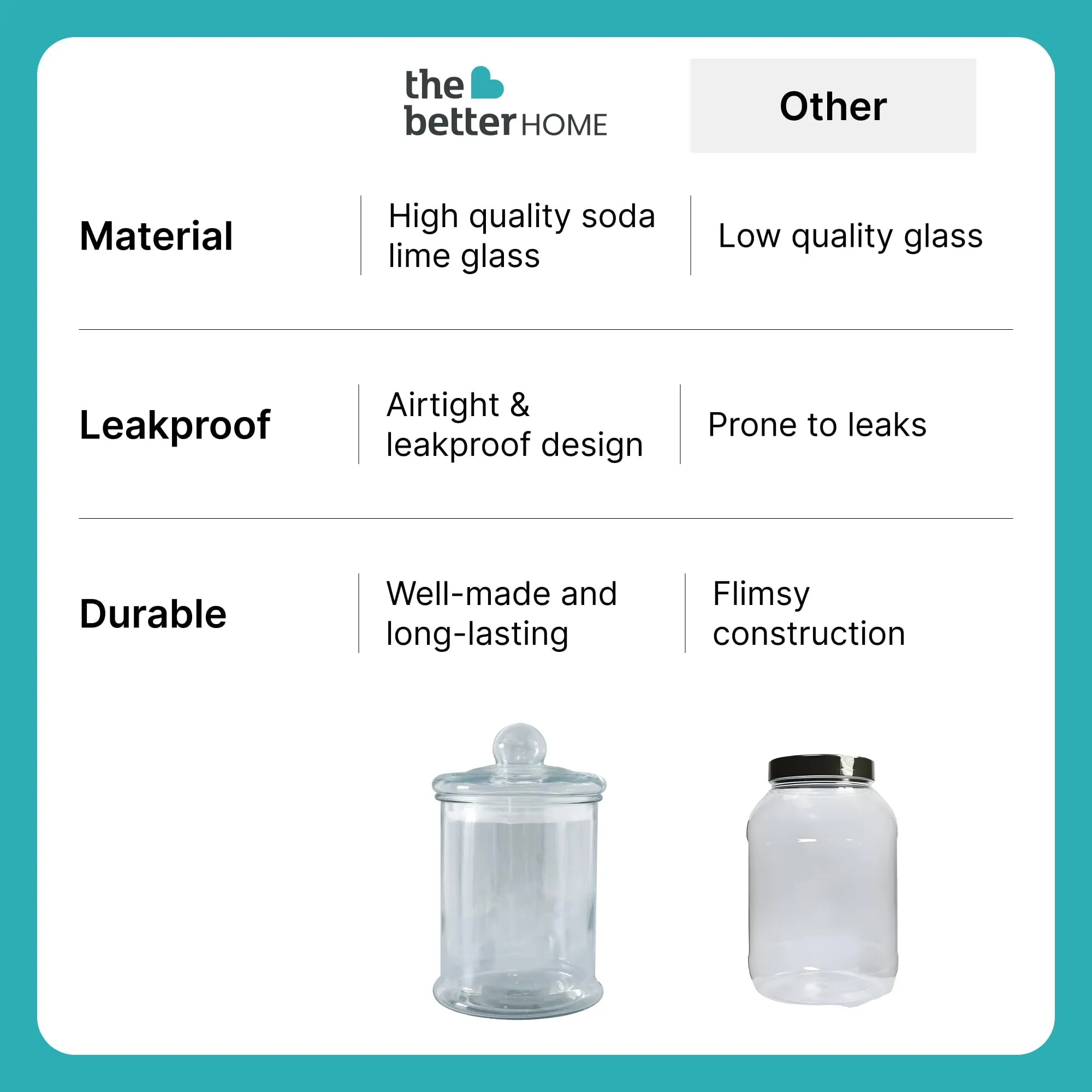 The Better Home Glass Jar for Kitchen Storage | Glass Containers with Lid | Kitchen Storage Container with wide Mouth | Food Storage Container for Kitchen | Transparent | 5 Litre