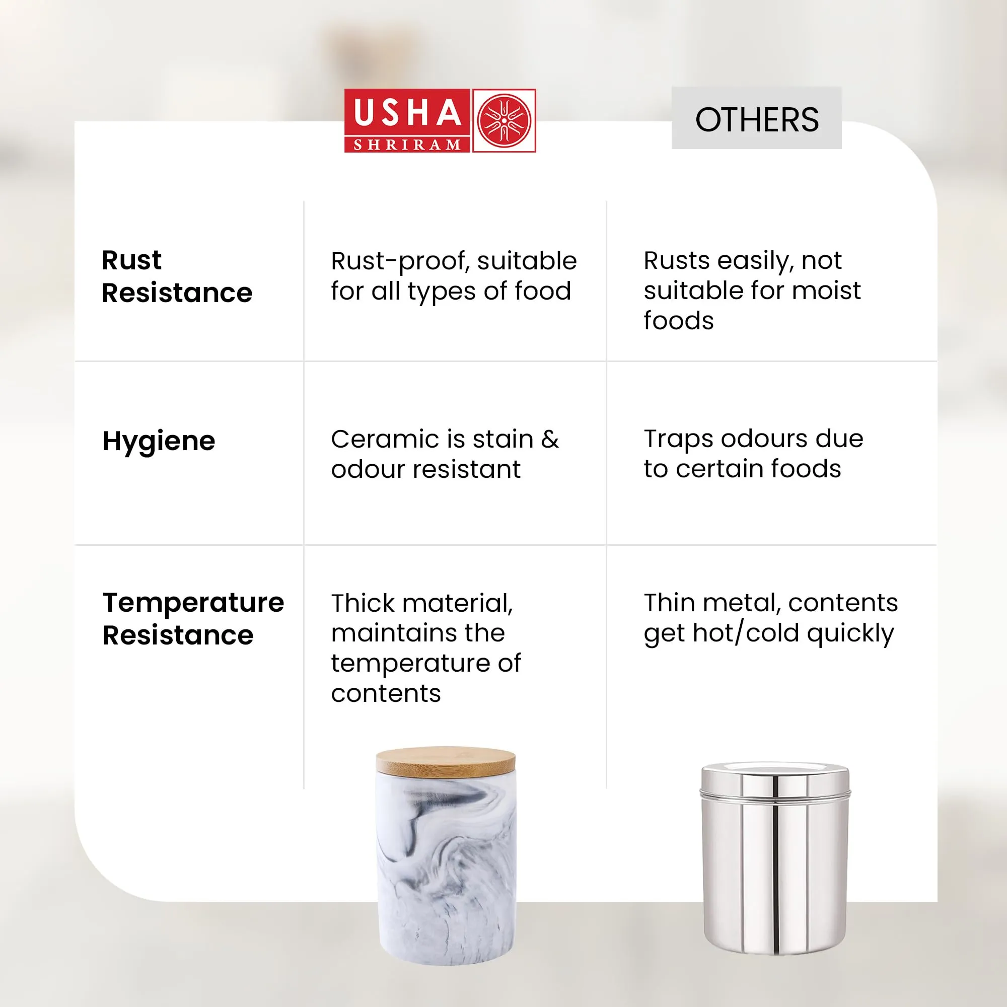 USHA SHRIRAM Ceramic Jars (400 ml) Container For Kitchen Storage Box |Small Spice Jars For Kitchen | Kitchen Jars & Containers Set With Lid | Air Tight Jars & Containers For Storage | Grey